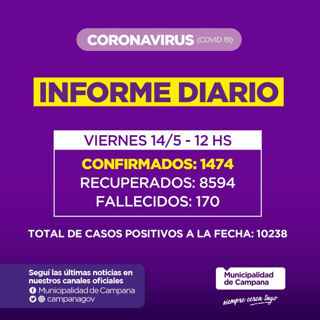 Informe de la Secretaria de Salud de la Municipalidad de Campana : dos nuevos fallecidos