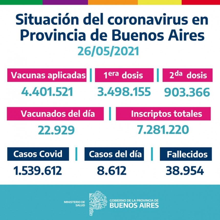 CAMPA&Ntilde;A BUENOS AIRES VACUNATE - INFORME DE ACTUALIZACI&Oacute;N DIARIA