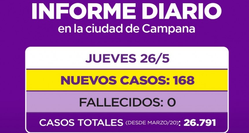 Informe de la Secretaría de Salud de la Municipalidad de Campana