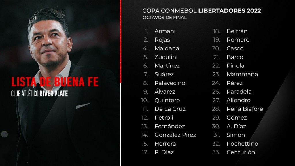RIVER PLATE PRESENTO LA LISTA PARA OCTAVOS DE FINAL