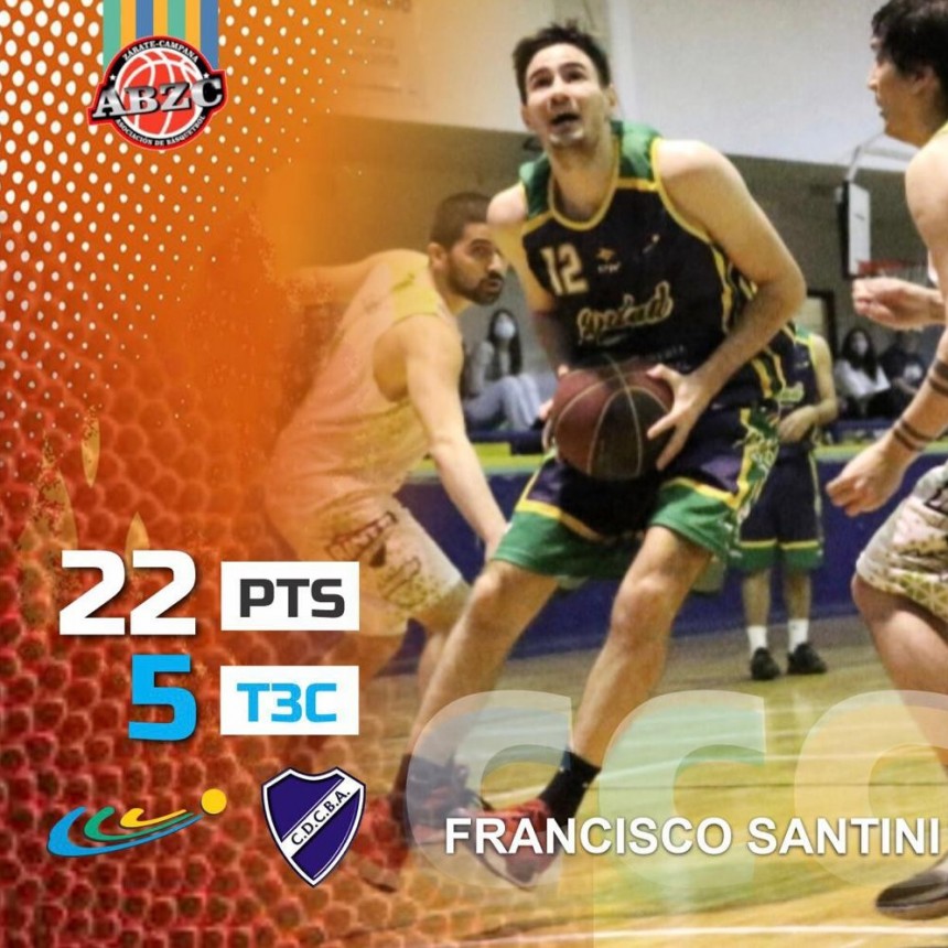 Ciudad venció a Central Buenos Aires por el Torneo de Primera División