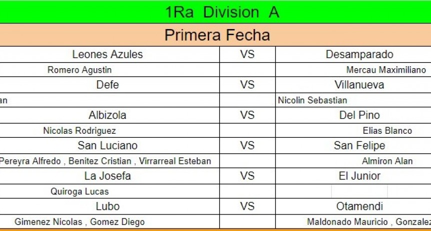 Se jugó la primera fecha del Torneo 2022