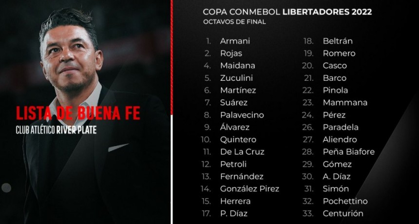 RIVER PLATE PRESENTO LA LISTA PARA OCTAVOS DE FINAL