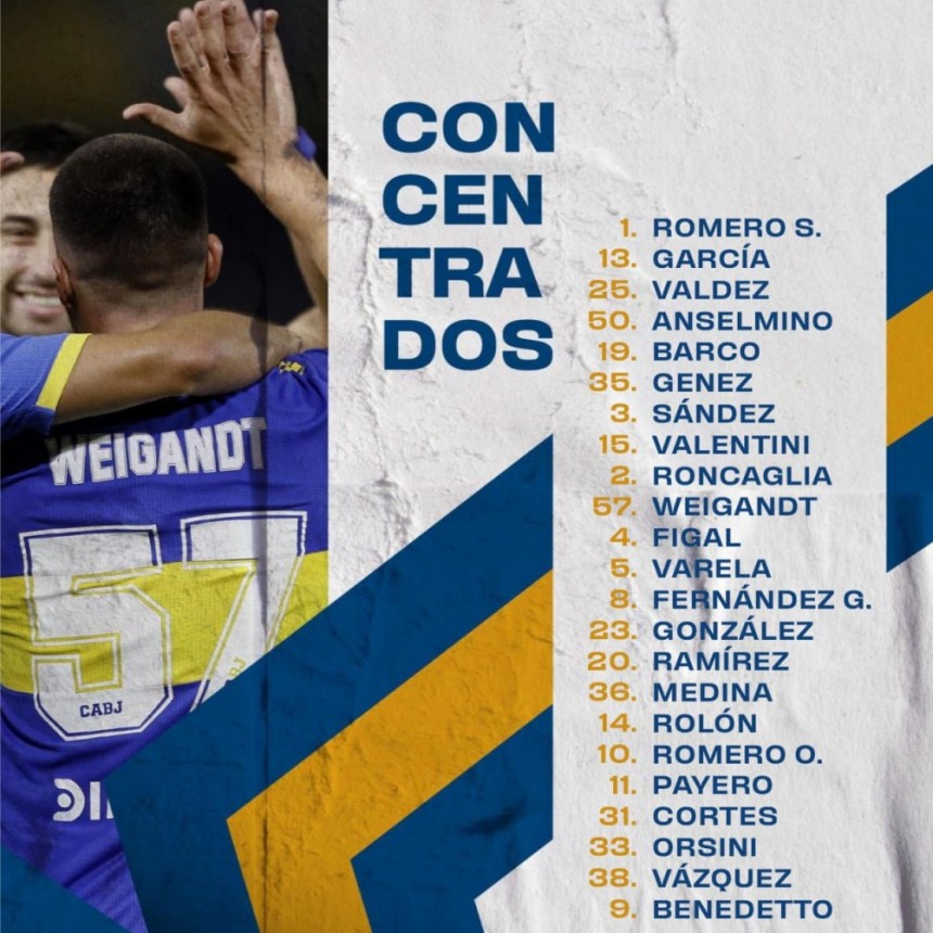 Plantel definido de Boca Juniors para jugar en Mendoza