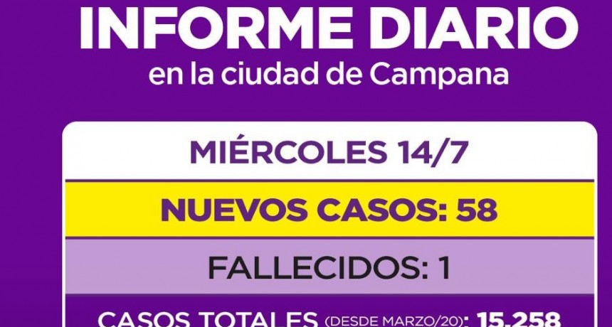 INFORME DIARIO DE LA SECRETARIA DE SALUD DE LA MUNICIPALIDAD DE CAMPANA : UN NUEVO FALLECIDO