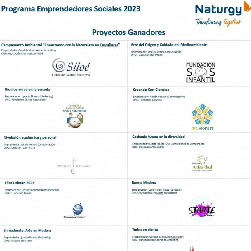 Naturgy distinguió a los ganadores del Programa Emprendedores Sociales 2023