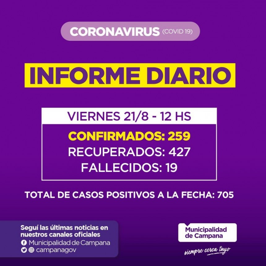 Informe de la Secretaria de Salud de la Municipalidad de Campana : 32 nuevos contagios