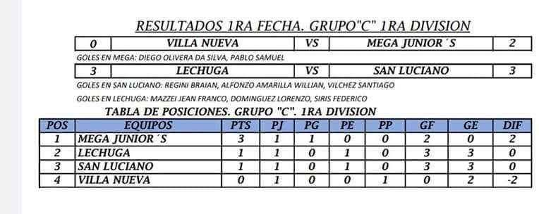 Resultados y Posiciones de la Zona C