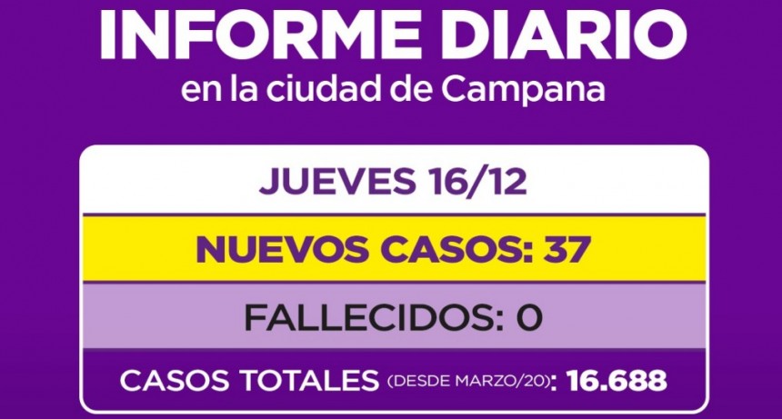 Informe de la Secretaría de Salud de la Municipalidad de Campana : subieron los contagios