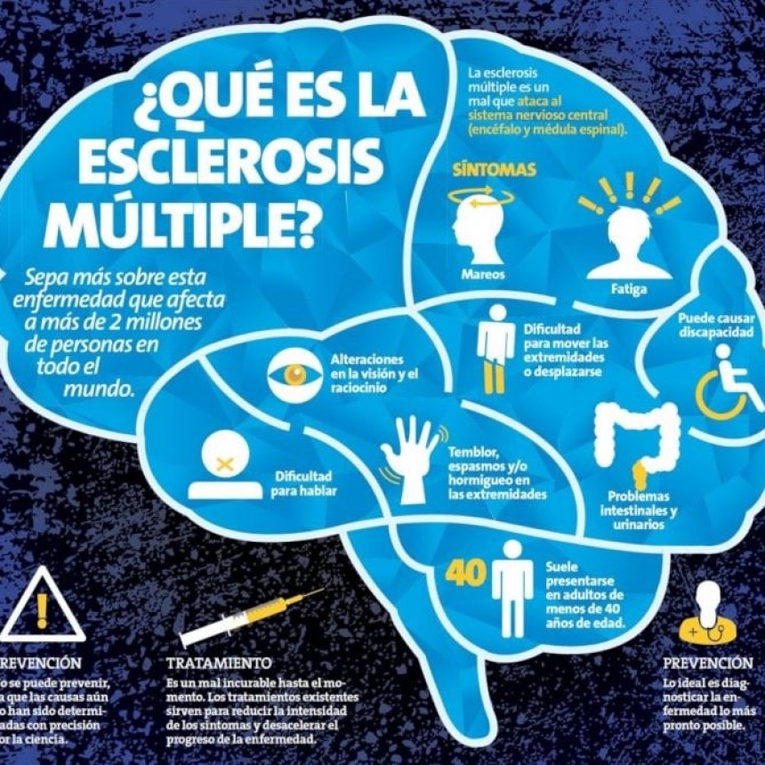 Esclerosis múltiple: ¿cuáles son los síntomas y las diferentes formas en que se presenta esta enfermedad?